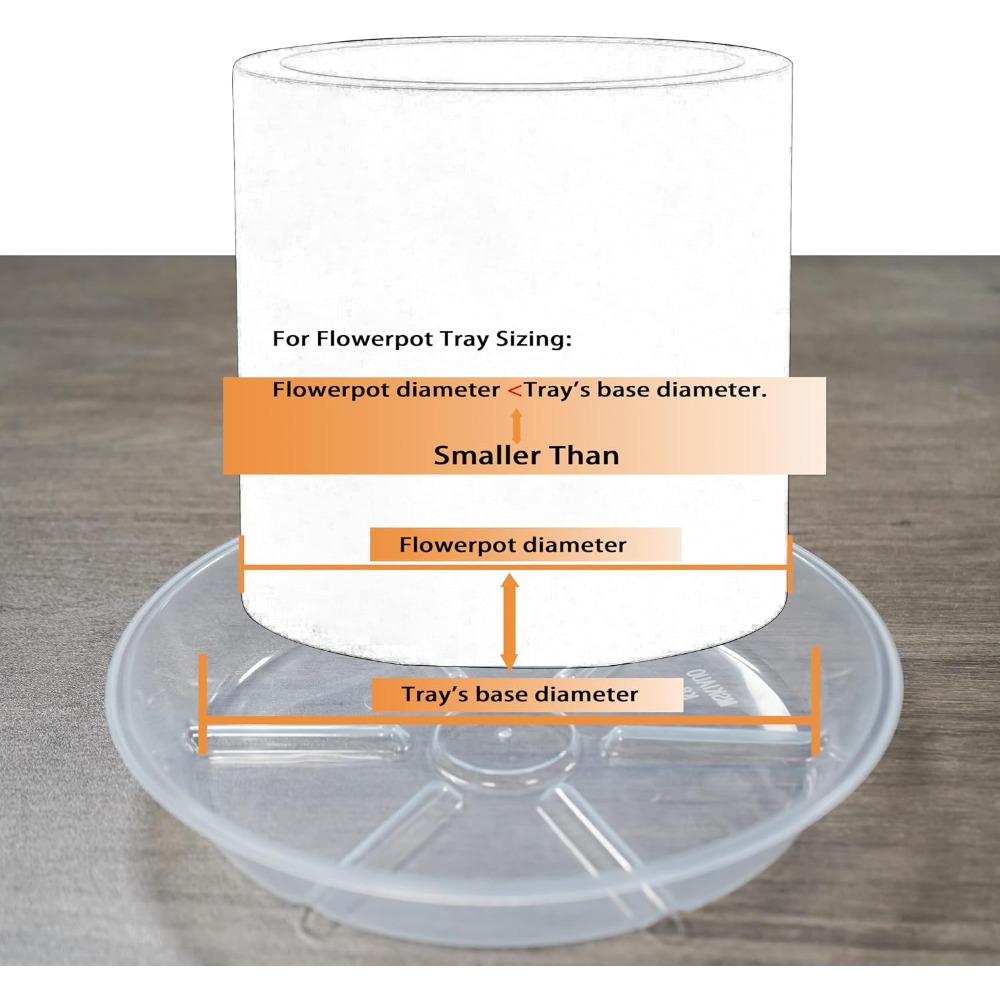 6-pack transparante plantenond - Drip Tray Saucer recensie en prijs